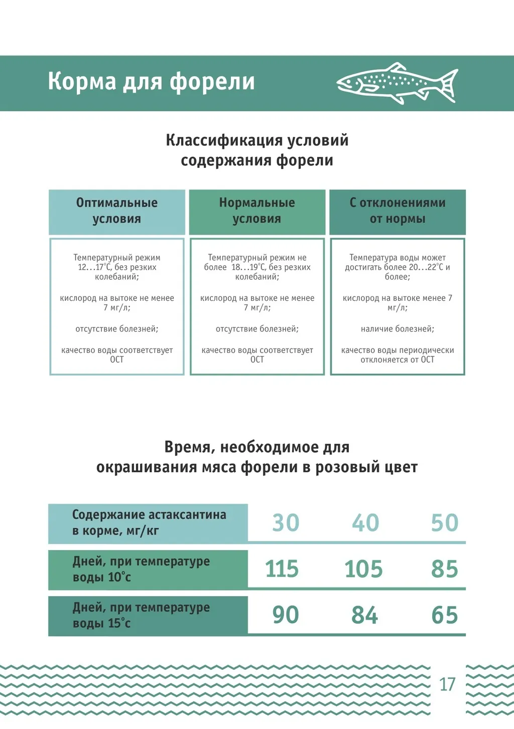 корма для форели (ЛимКорм) в Москве и Московской области 5