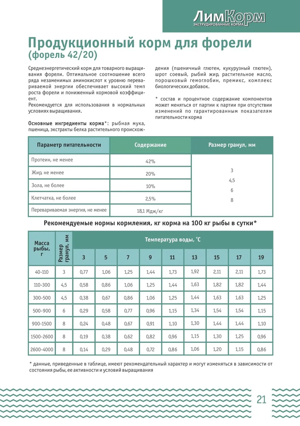 корма для форели (ЛимКорм) в Москве и Московской области