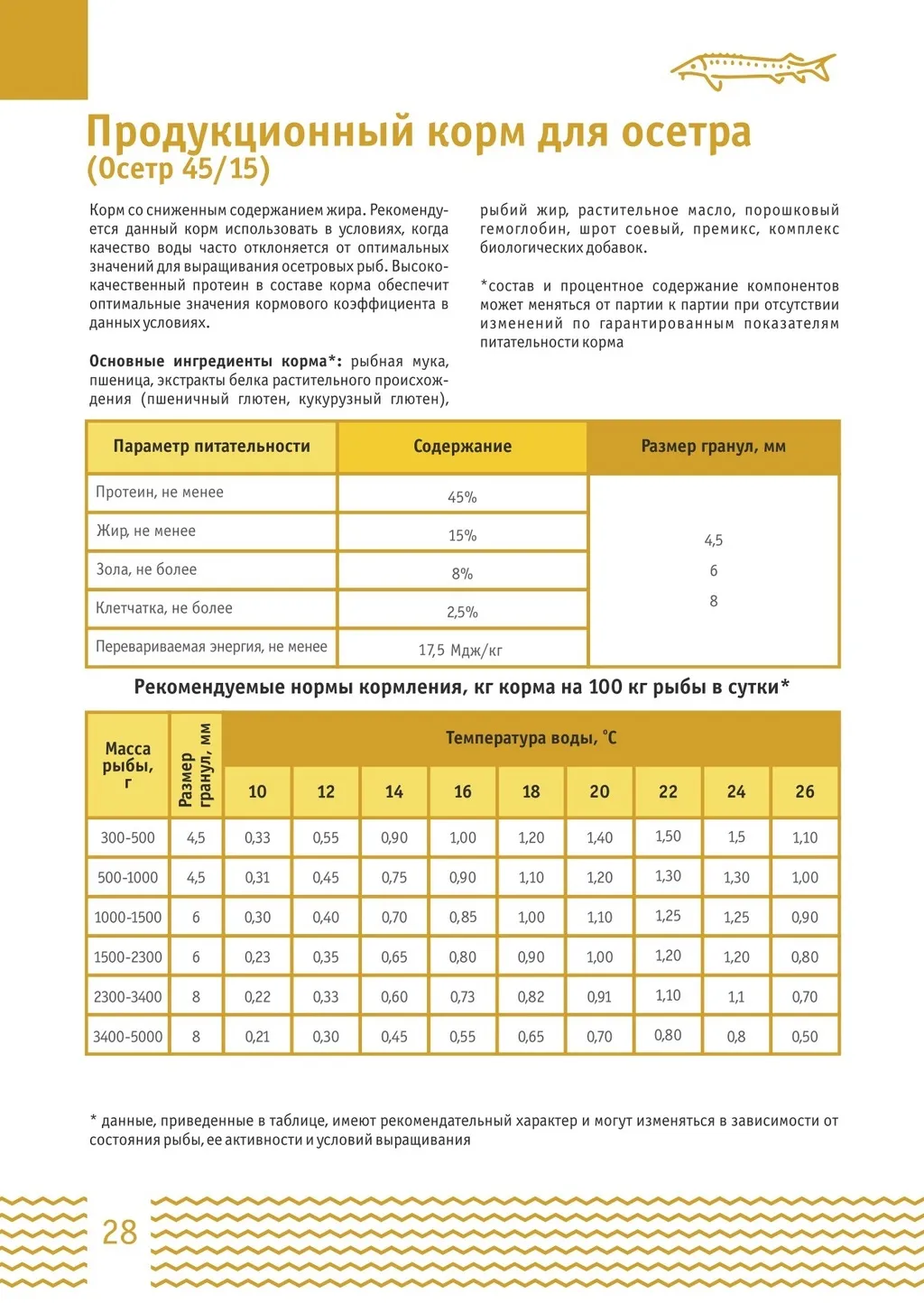 корма для осетровых (ЛимКорм) в Москве и Московской области 9